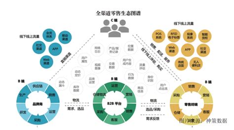 中信建投：互联网公司如何估值？