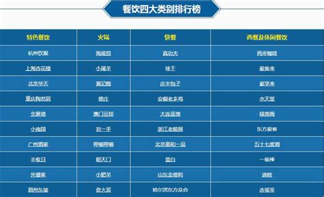 中国超市排行榜_上海超市加盟店排行榜中加盟哪个创业风险小(2)_中国排行网