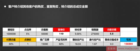 淘宝利润率多少合适（解答淘宝净利润率一般在多少）-羽毛出海