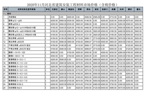 河北省2020年11月期信息价期刊 - 全国信息价网