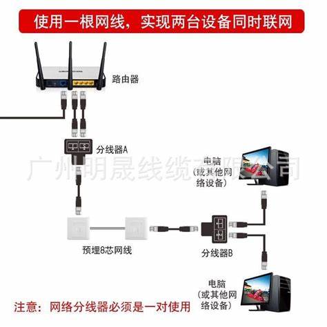 10米网线对网速影响