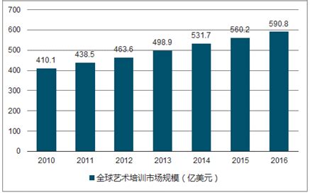 2020年中国艺术工艺品行业分析报告-市场深度分析与发展趋势研究_观研报告网