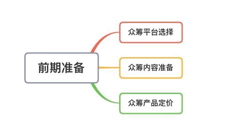 谷歌独立站访问速度,自建独立站 速度-出海帮