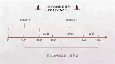 中国历史上时间最长的朝代排名，汉朝只排第4，第1名99%不知道！