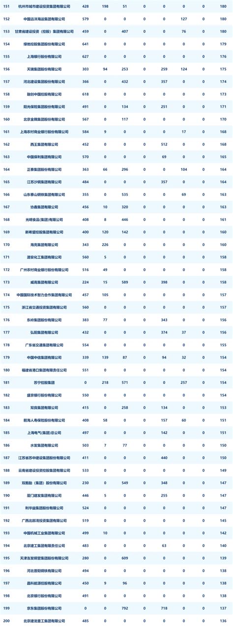 中国企业新媒体指数榜（2021年11月）