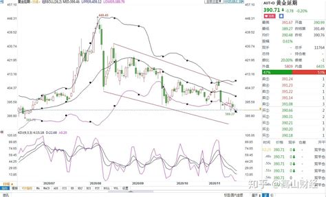 11月20日黄金TD白银TD行情分析操作建议 - 知乎