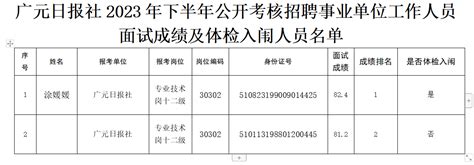 广元日报社关于2023年下半年公开考试（公开考核）招聘事业单位工作人员总成绩及体检有关事项的公告--广元新闻网