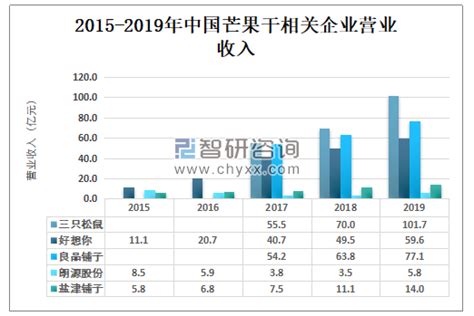 2023年大陆与台湾地区物价与生活质量比较（二）食品与生活用品、服务价格 - 知乎