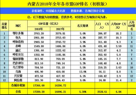 2019年内蒙古经济运行情况分析：GDP同比增长5.2%（附图表）-中商产业研究院数据库