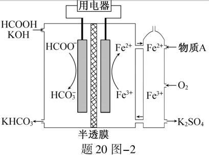 CO和H2是合成多种有机化合物的重要原料.亦称作合成气．CO和H2反应在不同条件下得到不同的产物: 反应条件 主要产物 生成1mol有机物 H ...