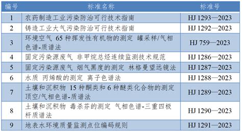 从国家环保政策看2018年化工园区规划_产业规划 - 前瞻产业研究院