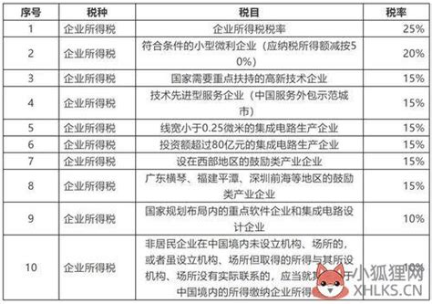 收藏！经营一家公司，要交哪些税？完整梳理一遍 - 知乎