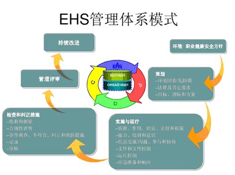 【安全生产管理咨询】HSE管理体系建立实施过程中应重点把握哪些环节？