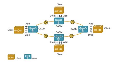 OTN光传送网（Optical Transport Network）&什么是OTN-CSDN博客