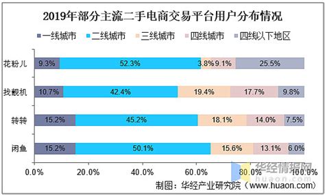 二手手机交易平台市场分析报告_2021-2027年中国二手手机交易平台市场前景研究与投资方向研究报告_中国产业研究报告网