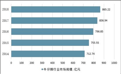 2018年中国牛仔裤行业分析报告-市场运营态势与发展前景研究_观研报告网