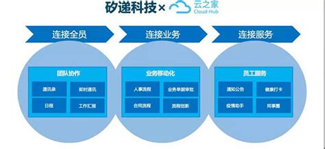 关注世界智能大会 | 《天津市智能科技产业发展年度报告（2021）》发布 智能产业形成九大优势领域