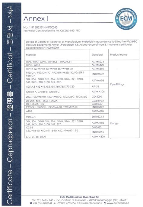 CE证书-河北闽海管件有限公司