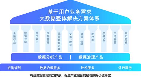 华宇智能数据TOP5行业发展报告 - 知乎