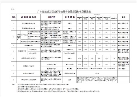 项目咨询服务报价单【】Word模板下载_编号lynkgmxr_熊猫办公
