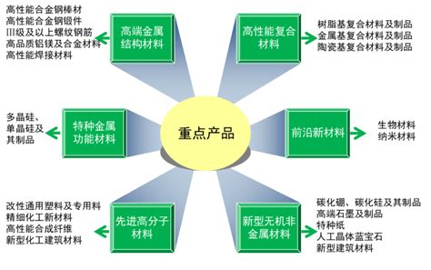 一张图看懂黑龙江省新材料产业_行业新闻_佳隆集团
