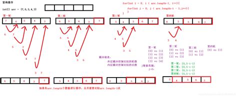 Java数据结构与算法之选择排序(动力节点java学院整理) - 编程语言 - 亿速云