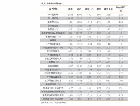 2024所有运动员收入排行