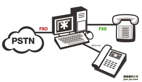 FXO口和FXS口的区别是什么？电话语音网关的接口_深圳简捷通信,IP电话机,IP对讲,语音网关,IPPBX电话交换机,WiFi电话机,呼叫中心,局域网电话