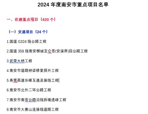 2024年度南安市重点项目名单-重点项目-BHI分析-中国拟在建项目网