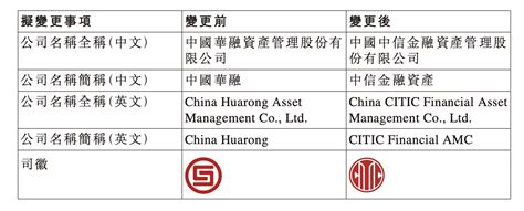 中国华融将挂牌出售华融消费金融70%股权，对华融信托进行股权重组-信托频道-和讯网