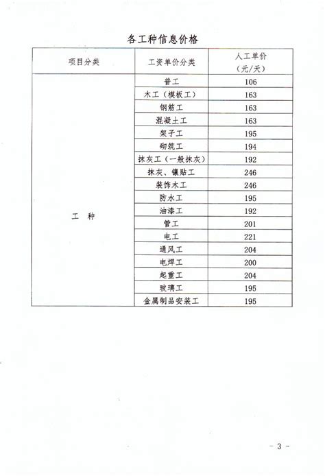 河南建筑工程2013年人工费指导价一览表 - 文档之家