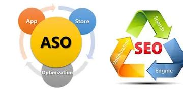 『ASO优化』ASO优化方案|ASO网络推广工具|ASO优化公司 - Netconcepts官网