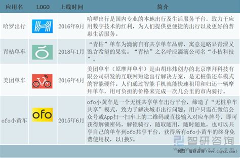 2017年我国共享单车行业竞争格局及市场现状分析（图） - 中国报告网