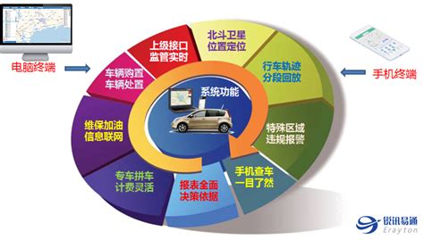 锐讯易通公务用车管理方案，从根本改善企业车辆管理效率 - 北京锐讯易通信息科技