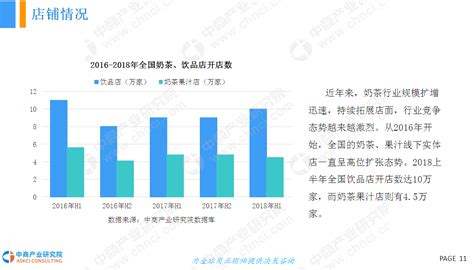 2018年中国奶茶行业发展现状及市场趋势分析 多品类融合发展或将带来盈利可能_研究报告 - 前瞻产业研究院