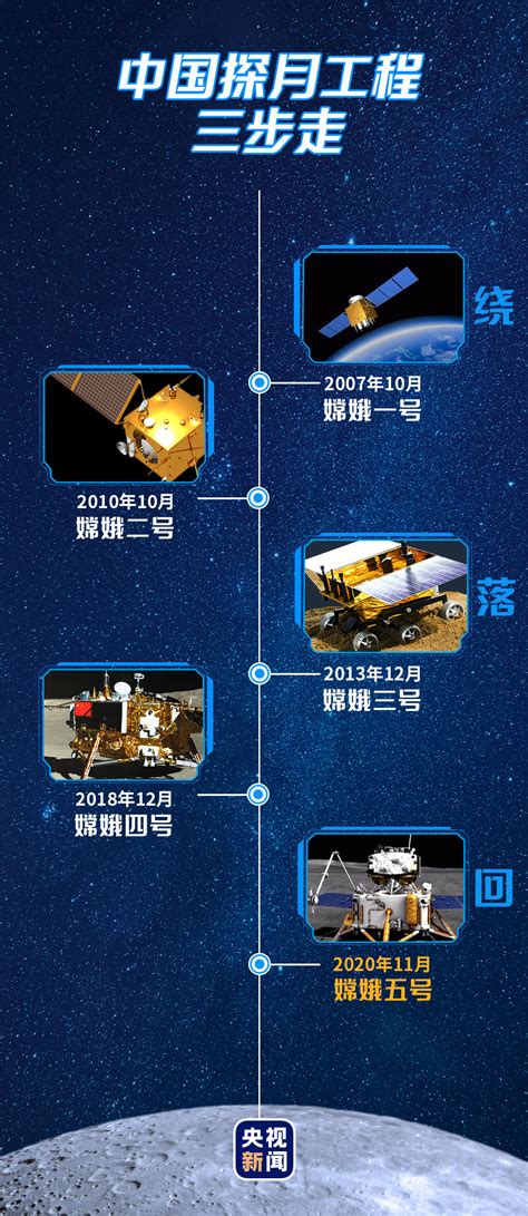 中国航空航天发展史简介PPT_PPT牛模板网