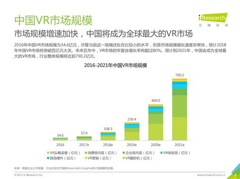 一张图解读中国VR产业发展现状