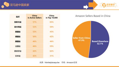 亚马逊2022财年：销售额5140亿美元，增长9%；AWS云服务营业利润228亿，增长23%-36氪