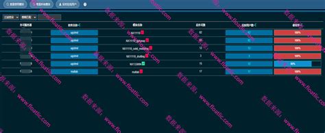 广州浮点信息科技有限公司（浮点许可优化管理软件：专注于专业软件许可资源管理及优化使用）