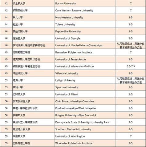 2019年作家排行榜_2019年2月1日债券型基金收益排行榜前十(2)_中国排行网