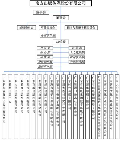 南方传媒公司简介,南方出版传媒股份有限公司企业概况_赢家财富网