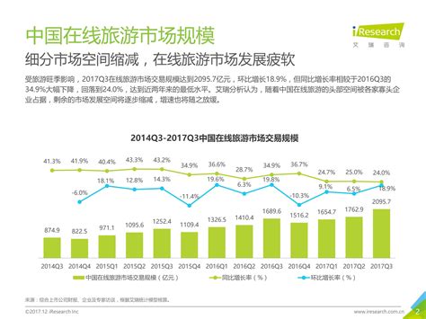 艾瑞咨询：2018年中国互联网流量年度数据报告（附下载）_爱运营