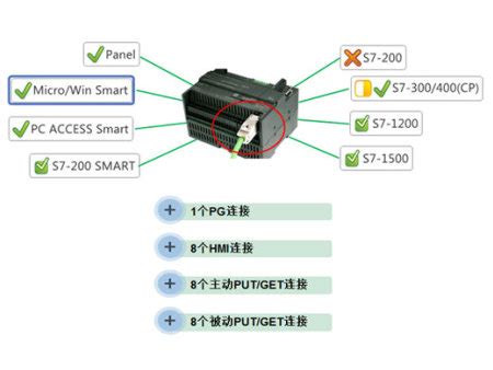 SIMATIC S7-200 SMART 网络通信|PLC-常州市和昌机电有限公司