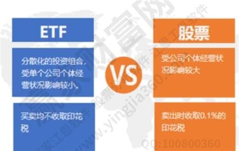 ETF、共同基金、股票哪个更好？ - 中文ETF信息平台