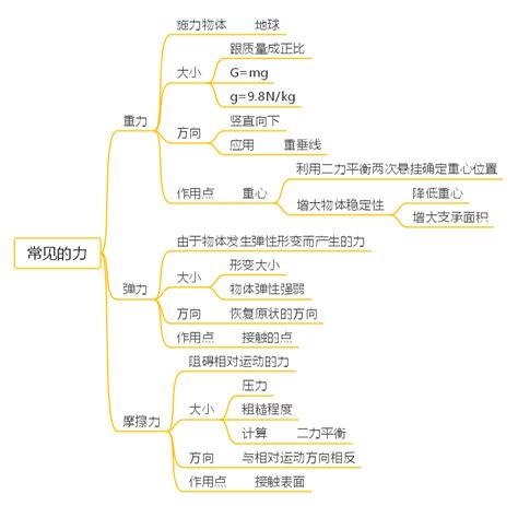 力学思维导图图片
