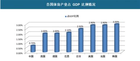 2019年中国篮球用品市场分析报告-产业竞争现状发展动向预测_观研报告网