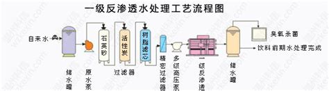 白酒工艺流程用方框图表示-白酒生产工艺流程图以及每一个步骤的控制参数