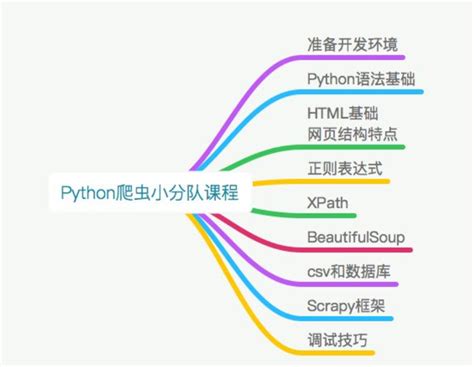 爬虫为什么都选择Python语言呢？ - 知乎
