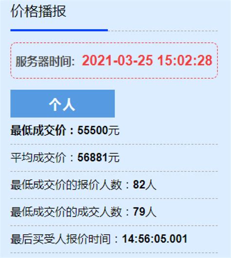 2018年2月杭州车牌竞价结果出炉：个人最低成交价跌至35200元（附查询网址）-中商情报网