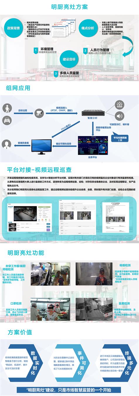 饿了么联手钉钉免费装摄像头，餐饮后厨进入全民'云监工'时代 明厨亮灶2.0 饿了么食安钉 后厨直播 外卖食品安全 餐饮数字化 AI巡检 免费摄像头 阳光厨房 第1张